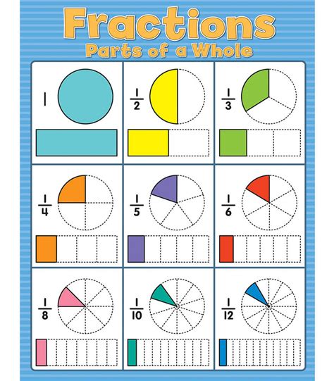  Fractions by Gynzy! A Delicious Way to Digest Mathematical Ratios