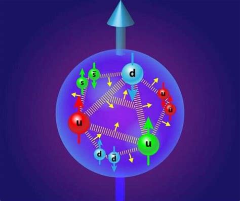 Quirky Quarks: Surviving in a World Shaped by Quantum Anomalies!