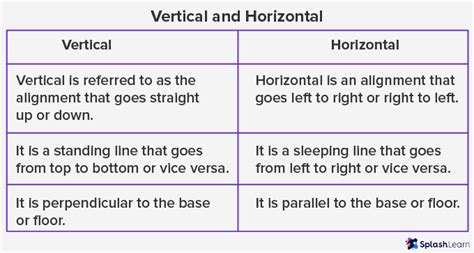 vertical 뜻: 수직의 의미와 그 이상의 탐구