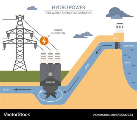 Voltz: Unleash the Electrifying Power of Science and Sustainability!